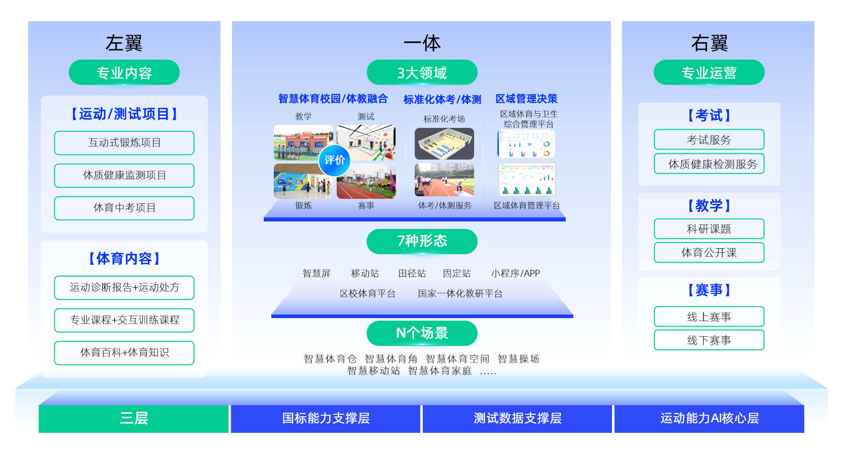 PP王者电子教育体育架构图.png